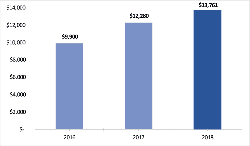 Highlights | Investor Relations | Spectra Systems